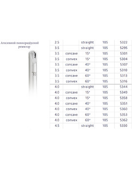 Aggressive Full Radius ? 3.5 mm angle 40°, convex, pkg of 5 pcs