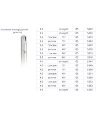 Aggressive Full Radius ? 3.5 mm angle 40°, convex, pkg of 5 pcs