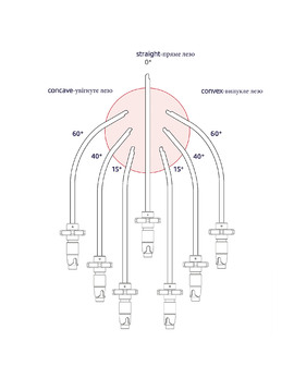 Shaver blade straight, 0°, convex