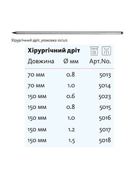 Проволка Кишнера, d: 0.8 - 1,5 мм., длина.: 70 - 150 мм. (упаковка с 10 шт.)