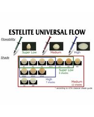 Estelite™ UNIVERSAL Flow A2 High, шприц 3.0 гр, 1.8 мл