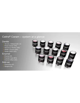 Celtra Ceram Add-on Correction - C1, Light, 15G