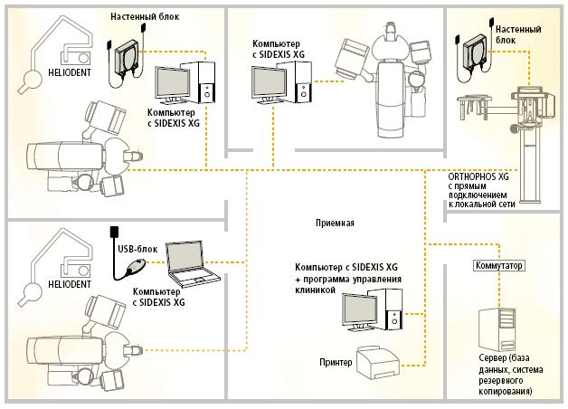 Структурная схема стоматологической установки